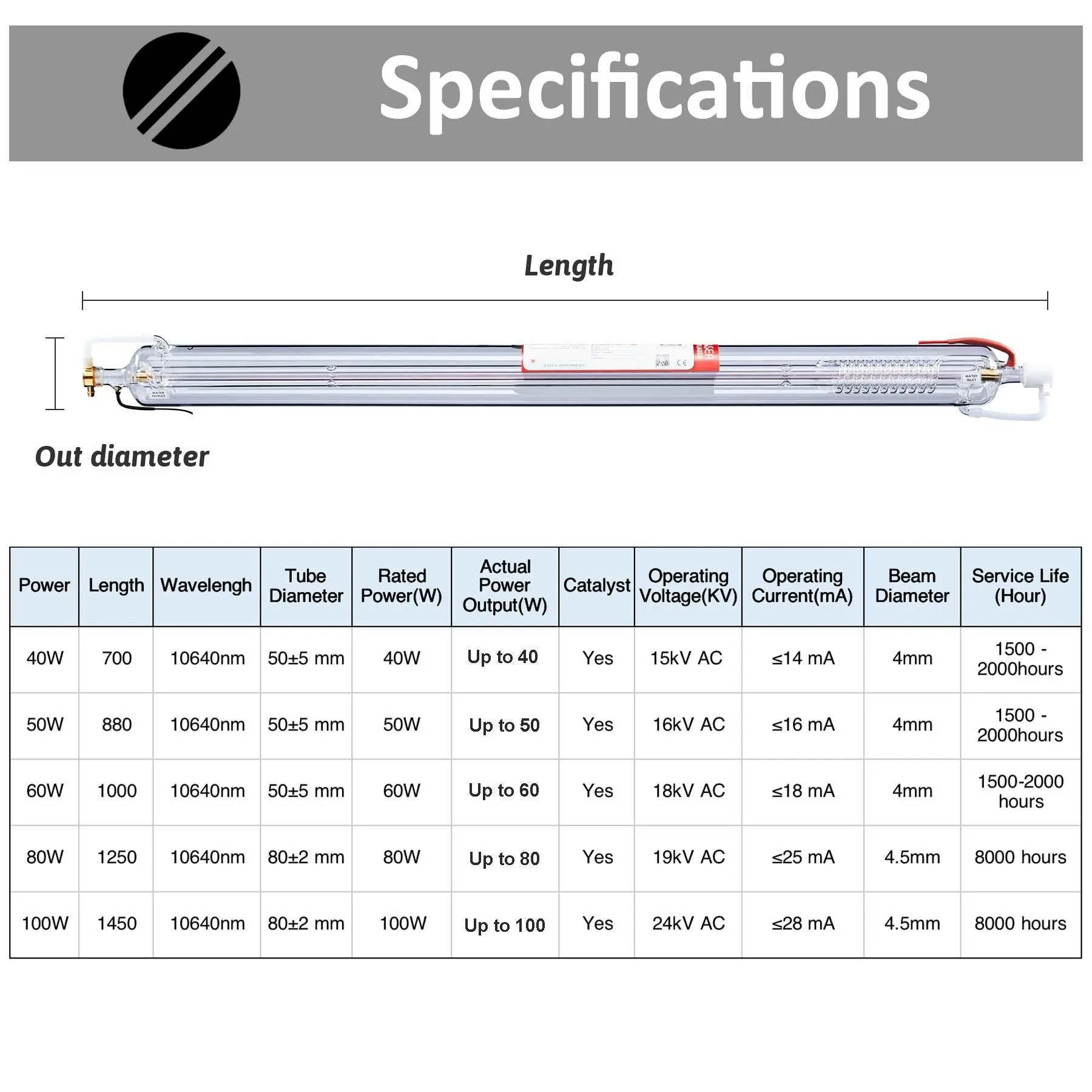 100W CO2 Laser Tube for CO2 Laser Engraver Cutting Machines | 0100