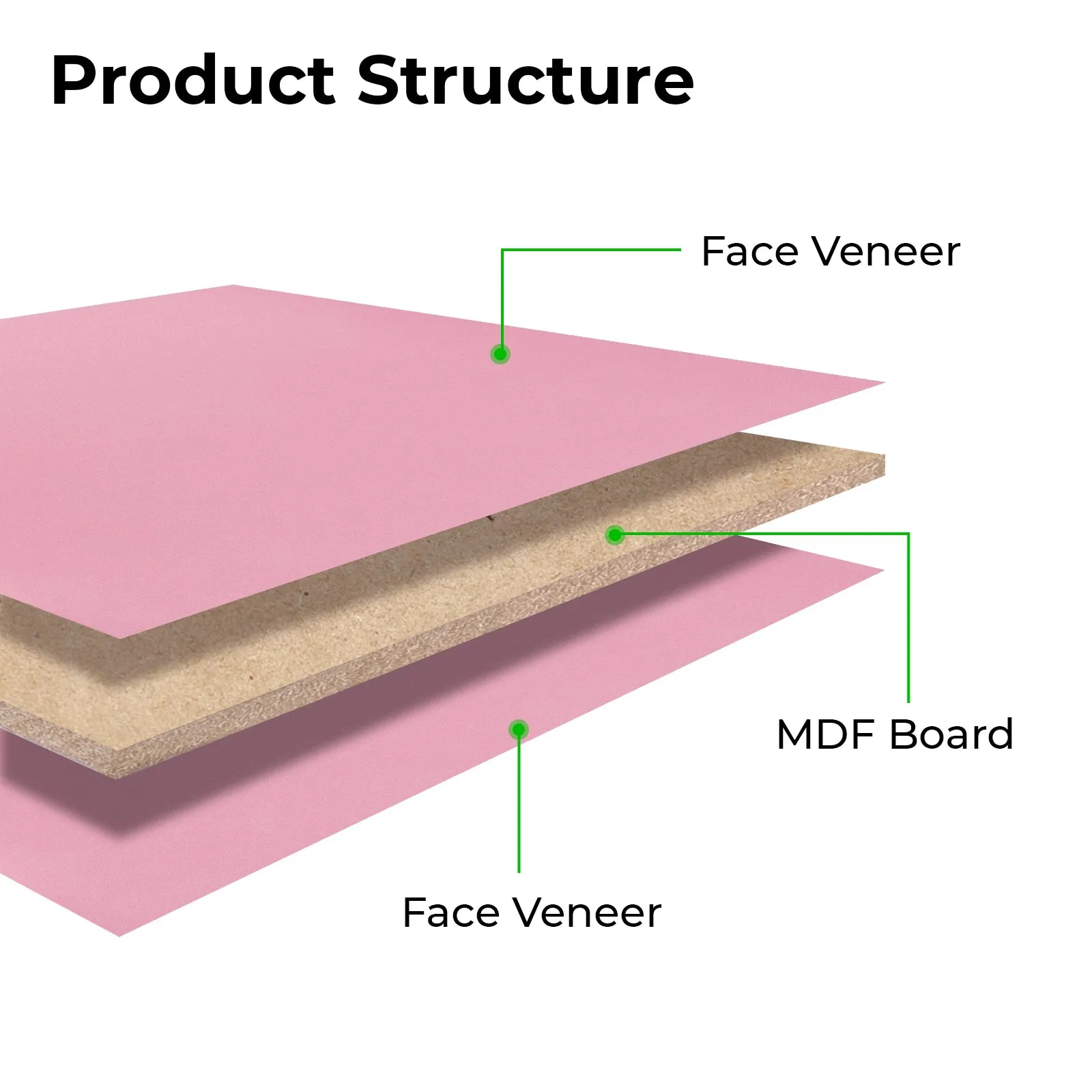 1/8" Pink MDF Board (10pcs)