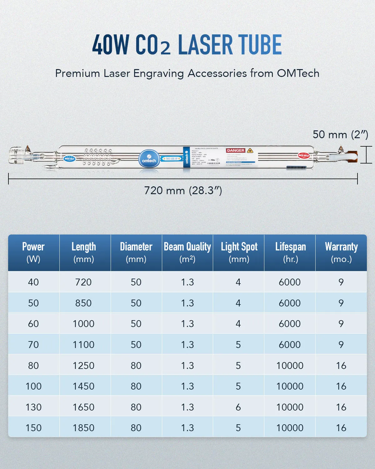 40W CO2 Laser Tube with Borosilicate Glass for Laser Engraver & Cutter Machine