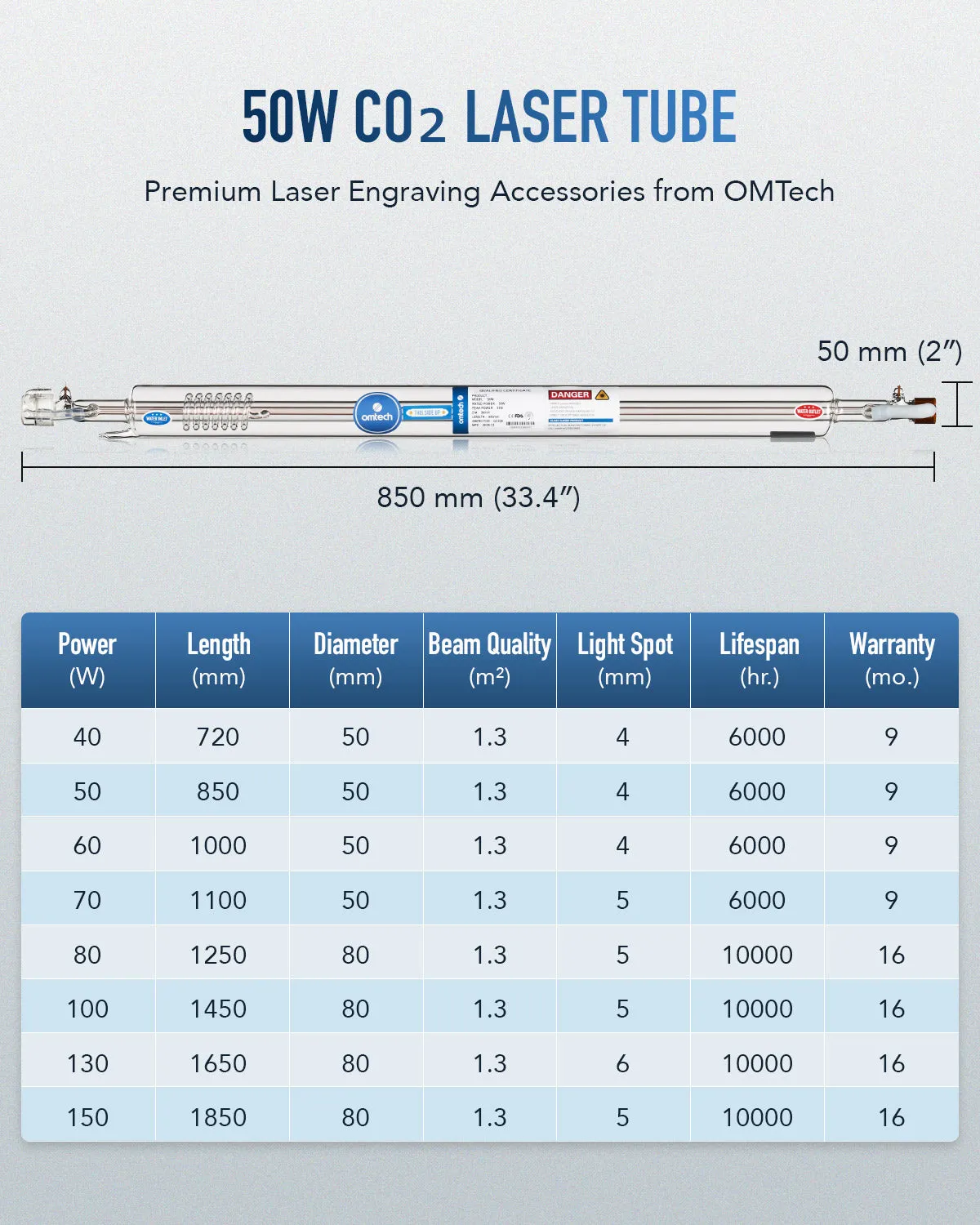 50W CO2 Laser Tube with Borosilicate Glass for Laser Engraver & Cutter Machine