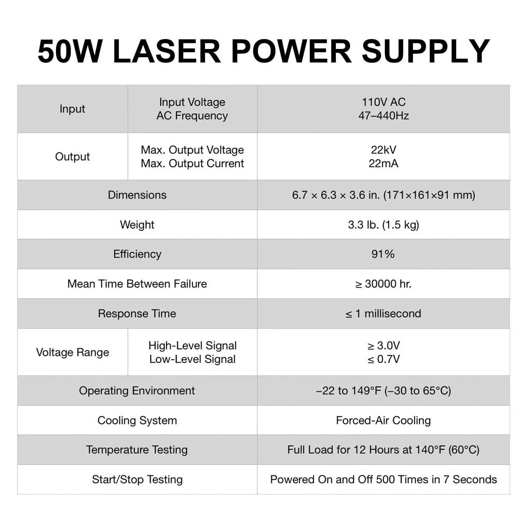 50W Laser Power Supply for CO2 Laser Engraver Cutting Machine