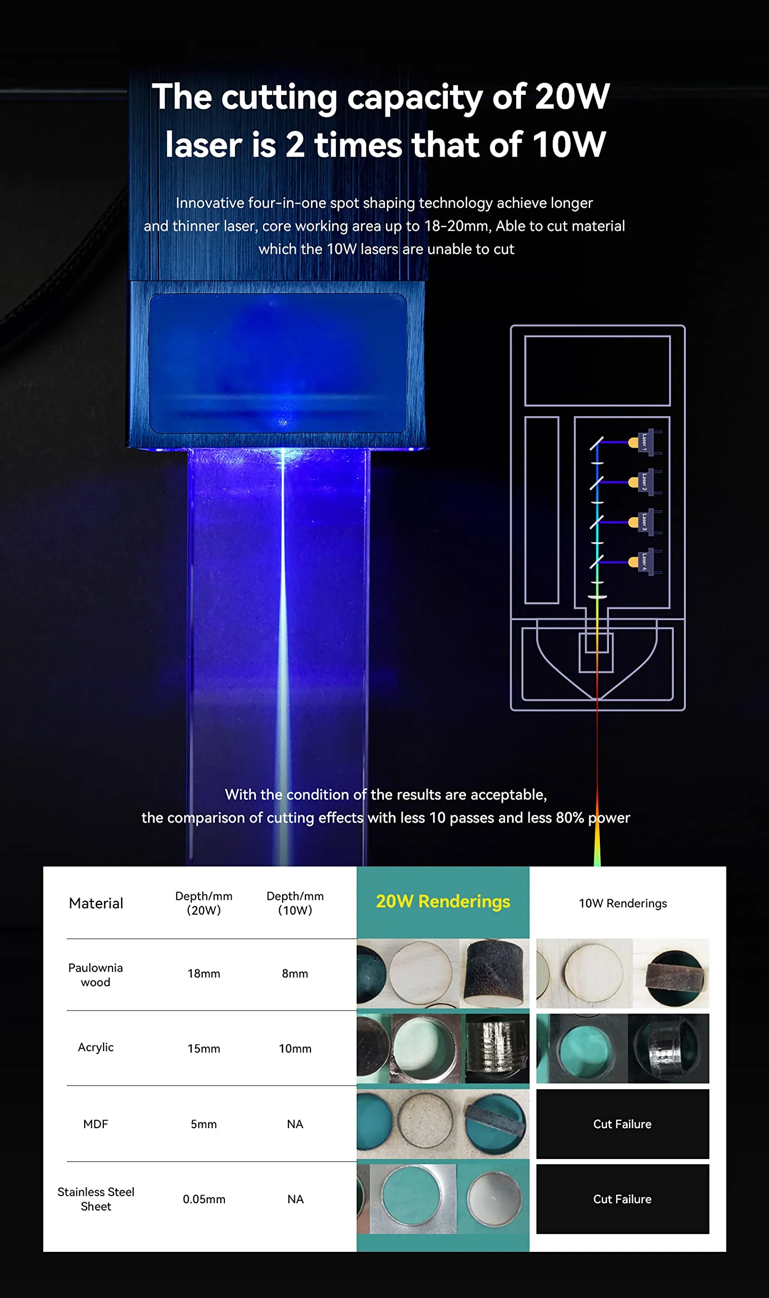 ATOMSTACK A20 X20 S20 Pro Laser Engraving Machine 130W With AC1 Lightburn Camera 20W Optical CNC Cutter Precise Positioning