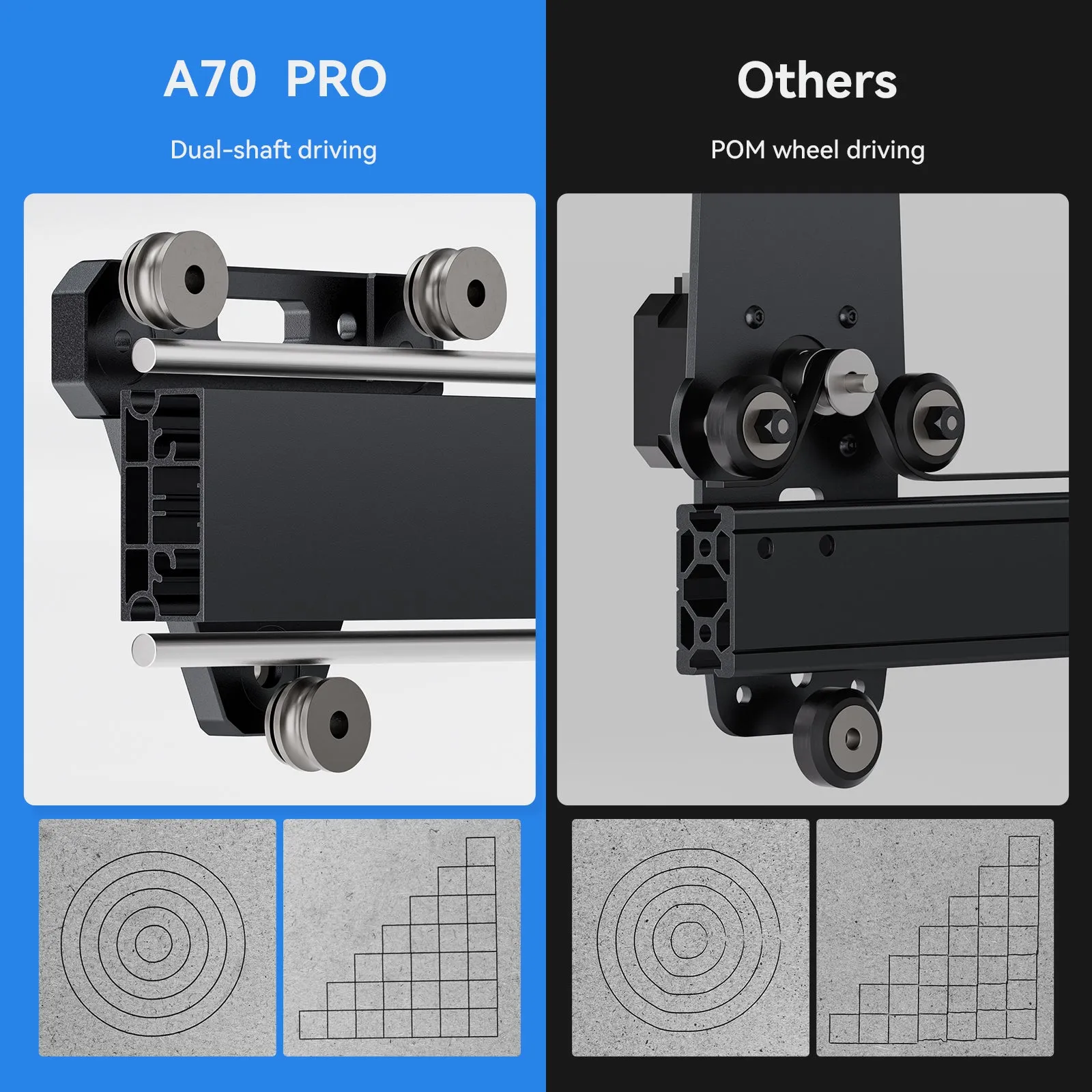 ATOMSTACK A70 X70 Pro Laser Engraver 77W COS Blue Light Laser Power with F60 Air Assist Set 24000mm/min Auto Focus with 4.3 inches Control Monitor 500x400mm Work Area