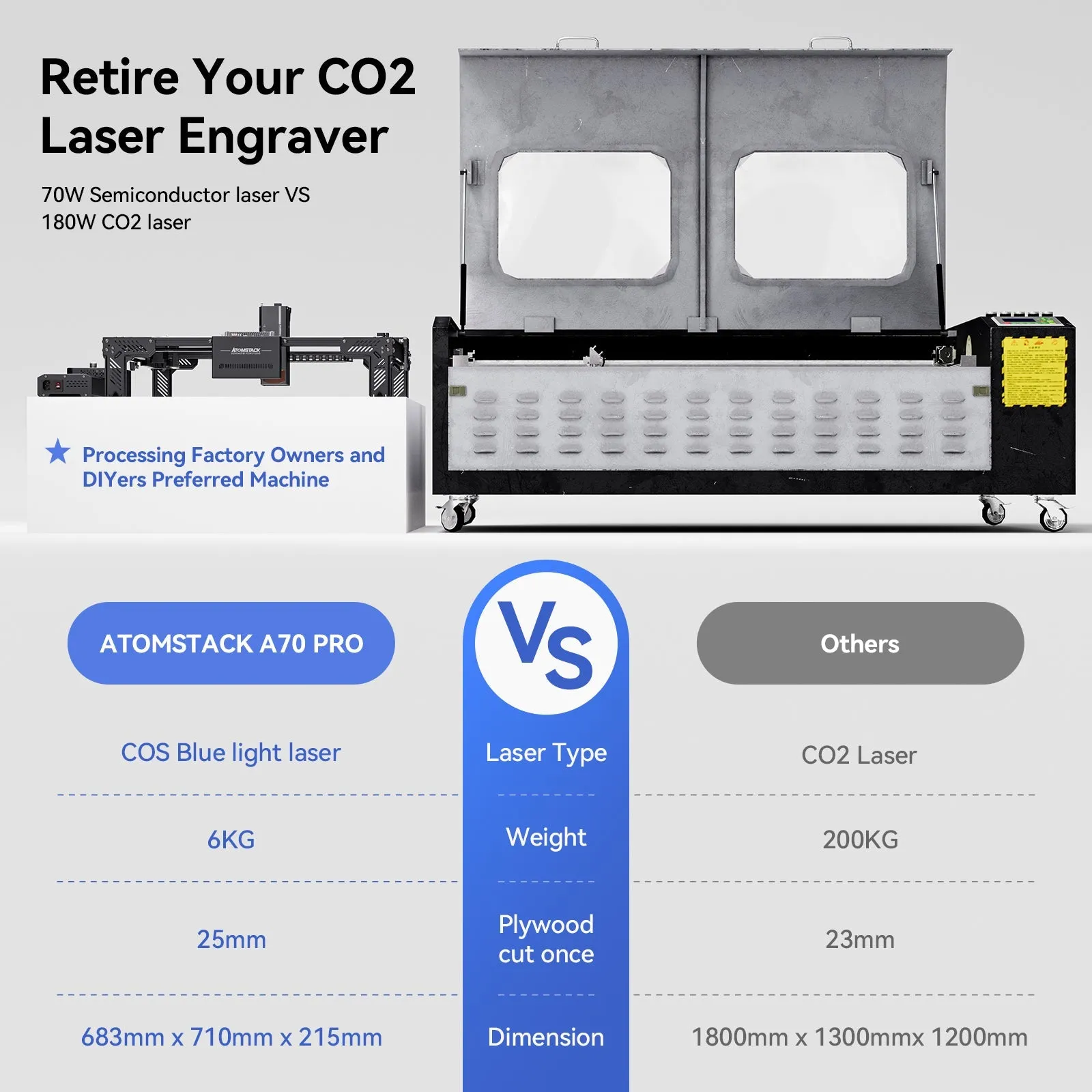 ATOMSTACK A70 X70 Pro Laser Engraver 77W COS Blue Light Laser Power with F60 Air Assist Set 24000mm/min Auto Focus with 4.3 inches Control Monitor 500x400mm Work Area