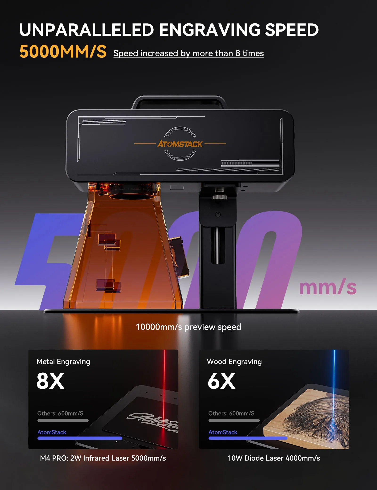 Atomstack M4 PRO Dual Laser Blue Diode Infrared Laser Desktop Handheld 2-In-1 Fiber Laser Marking Machine