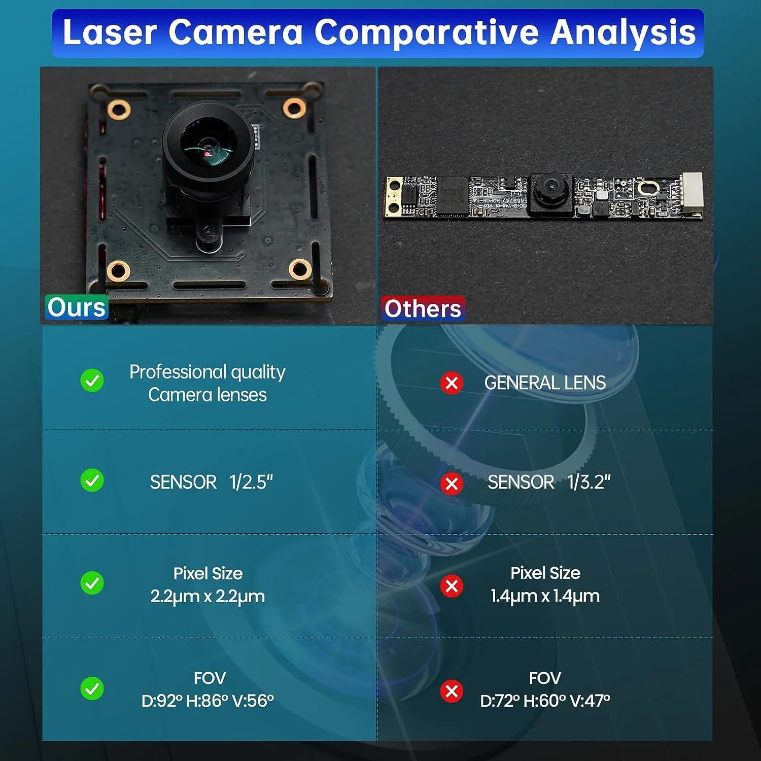 ATOMSTACK MAKER AC1 Camera for Laser Engraver, 400*400mm Photography Area Laser Camera for Engraver, Laser Engraver Camera Support Video Record, Work Preview, Multitask Operation, Precise Positioning