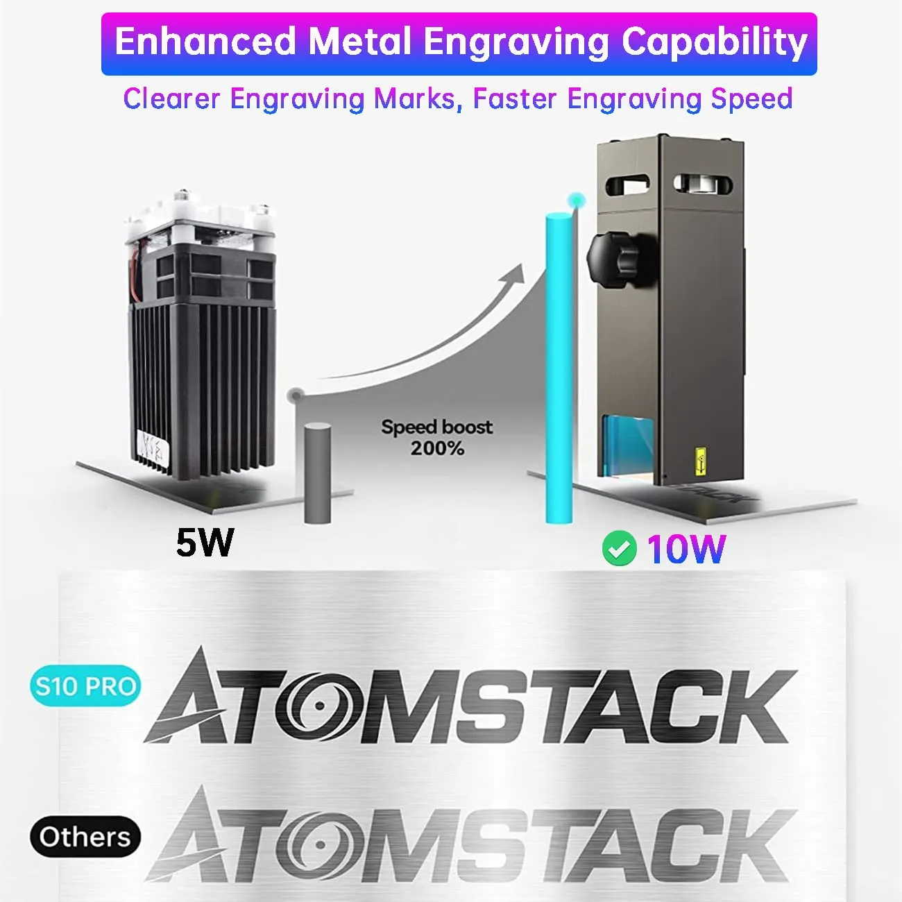 Atomstack S10 Pro X7 PRO A10 PRO Laser Engraver, 50W Laser Engraving Machine, 10W Optical Dual Compressed Spot Laser Cutter For 20 mm Wood and Acrylic, DIY Laser Cutting, Support Offline Engraving Phone App