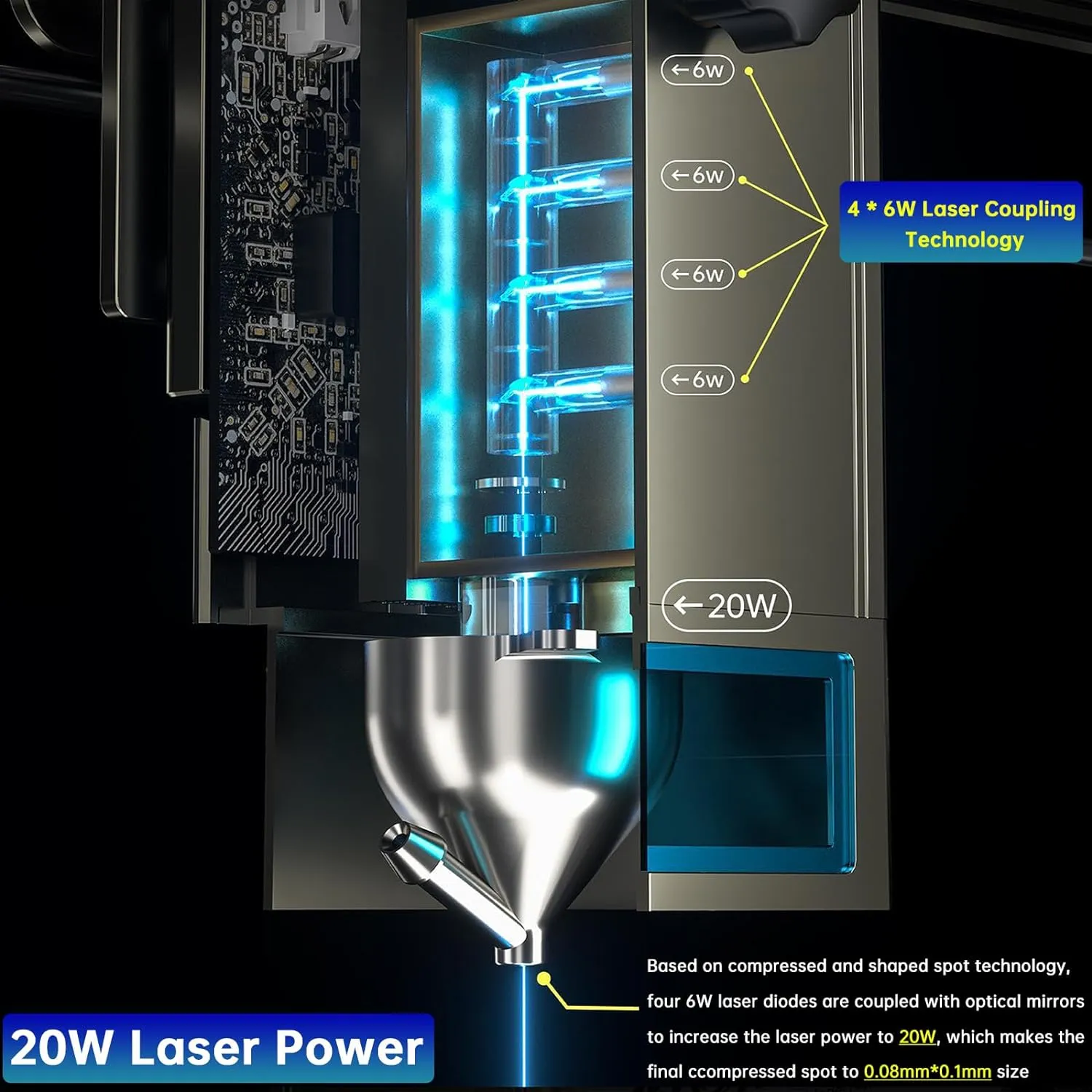 ATOMSTACK S20 PRO A20 PRO X20 PRO Laser Engraver With Air Assist Kits, 130W Laser Engraving Cutting Machine, 20W Optical Power 0.08 * 0.1mm Compressed Spot Laser Cutter For Metal,Phone APP Touch Screen Offline Engraving