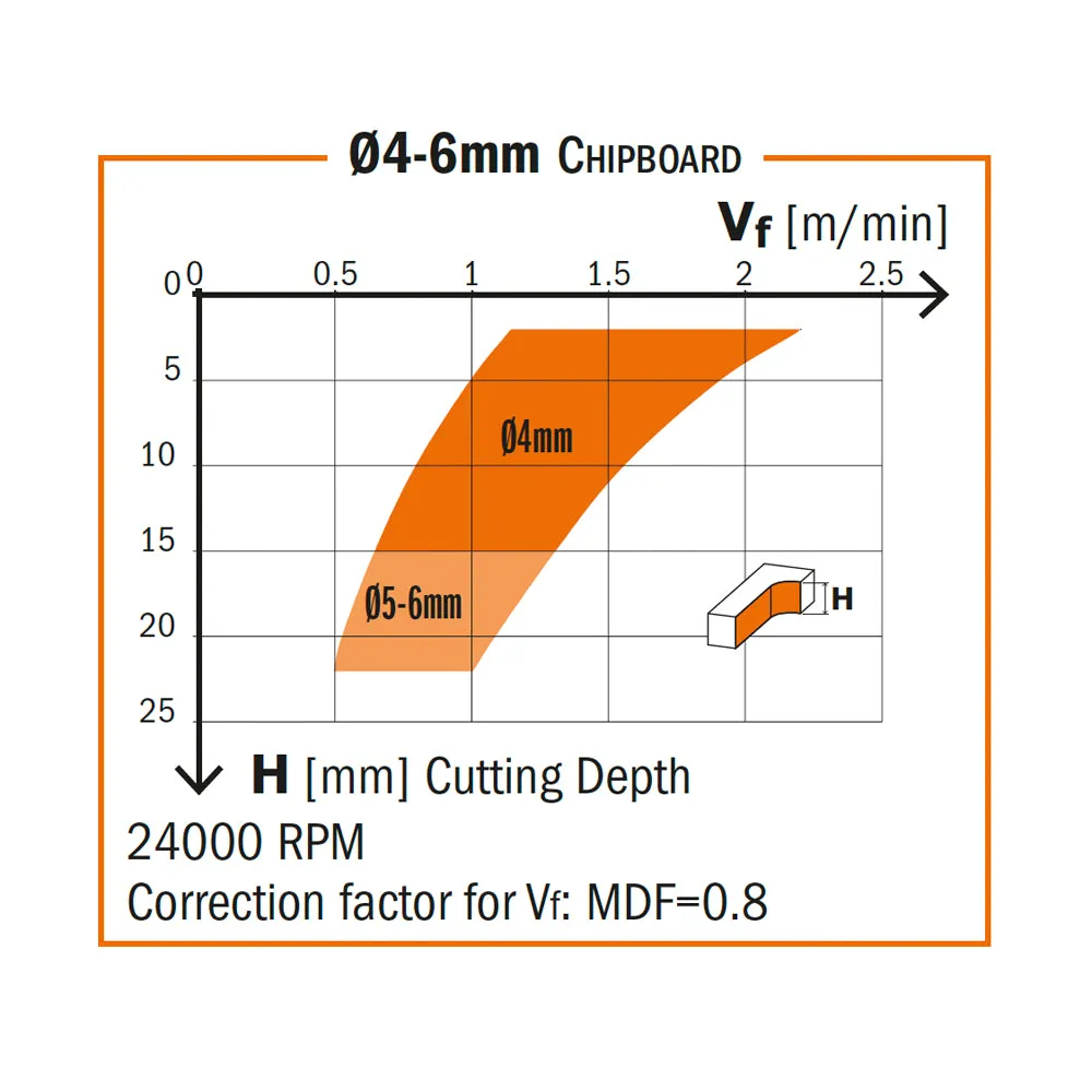 CMT Orange Tools 190.504.41 SOLID CARBIDE UP&DOWNCUT BIT 3/8”x1-1/8”x3” S=3/8”  RH DLCS