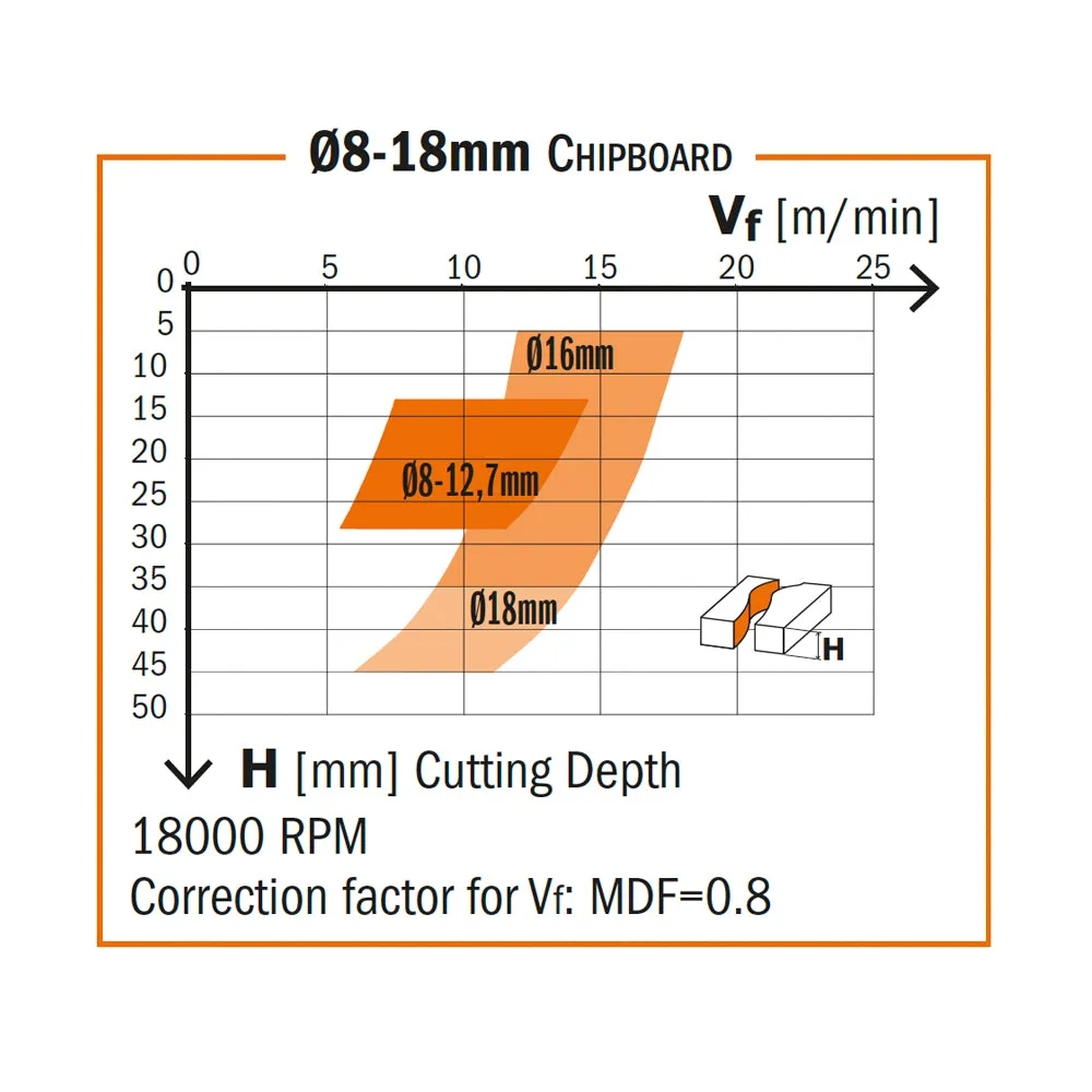 CMT Orange Tools 190.504.41 SOLID CARBIDE UP&DOWNCUT BIT 3/8”x1-1/8”x3” S=3/8”  RH DLCS