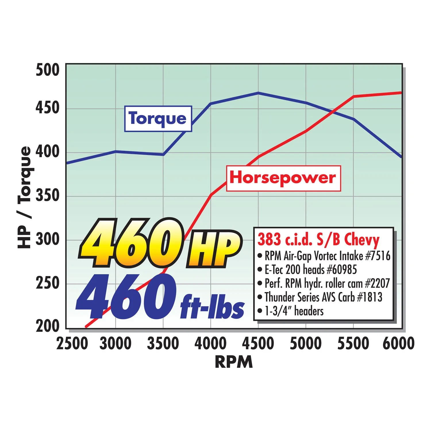 Edelbrock 46213 { Sellable : Yes }