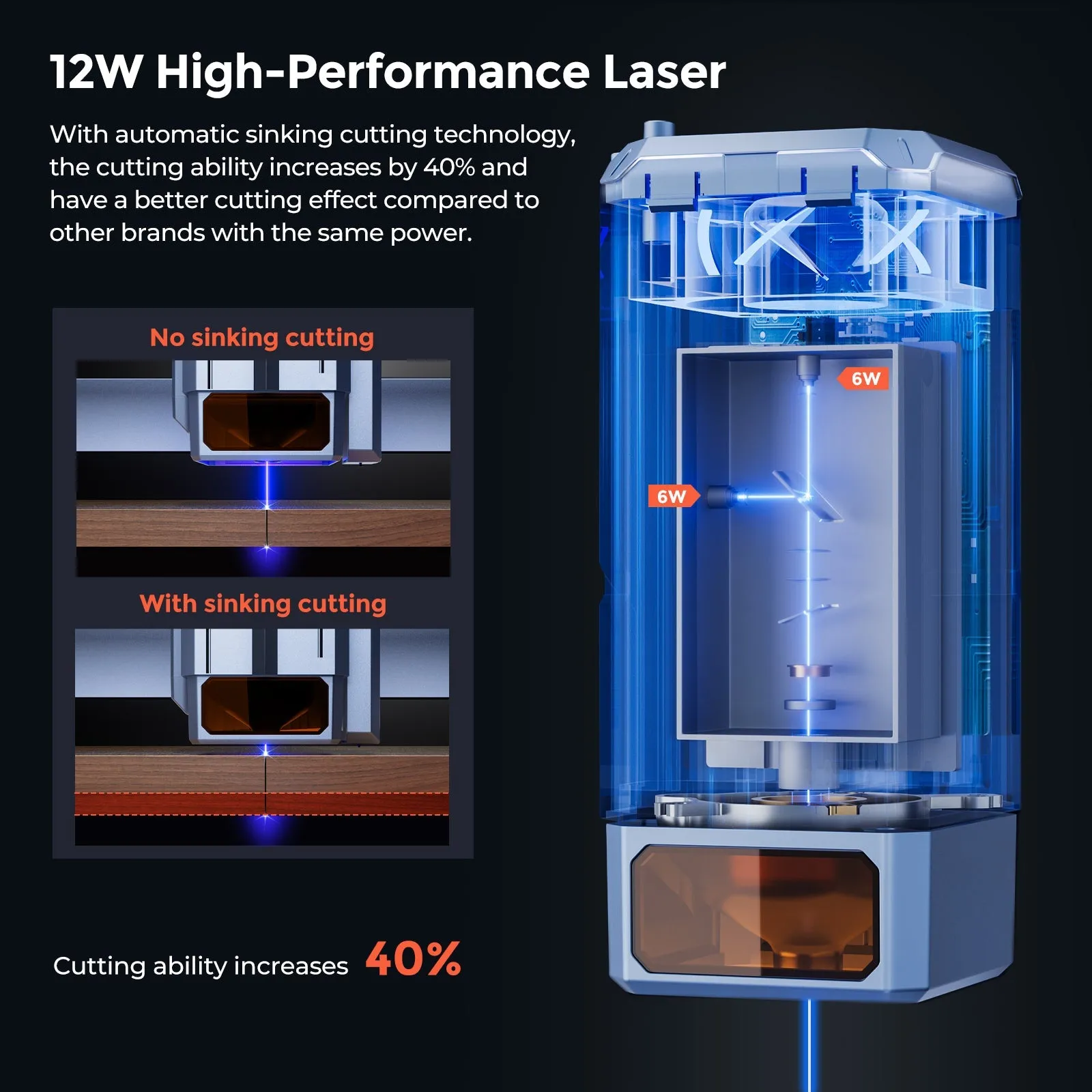 iKier K1 12W Higher Accuracy Laser Engraving and Cutting Machine