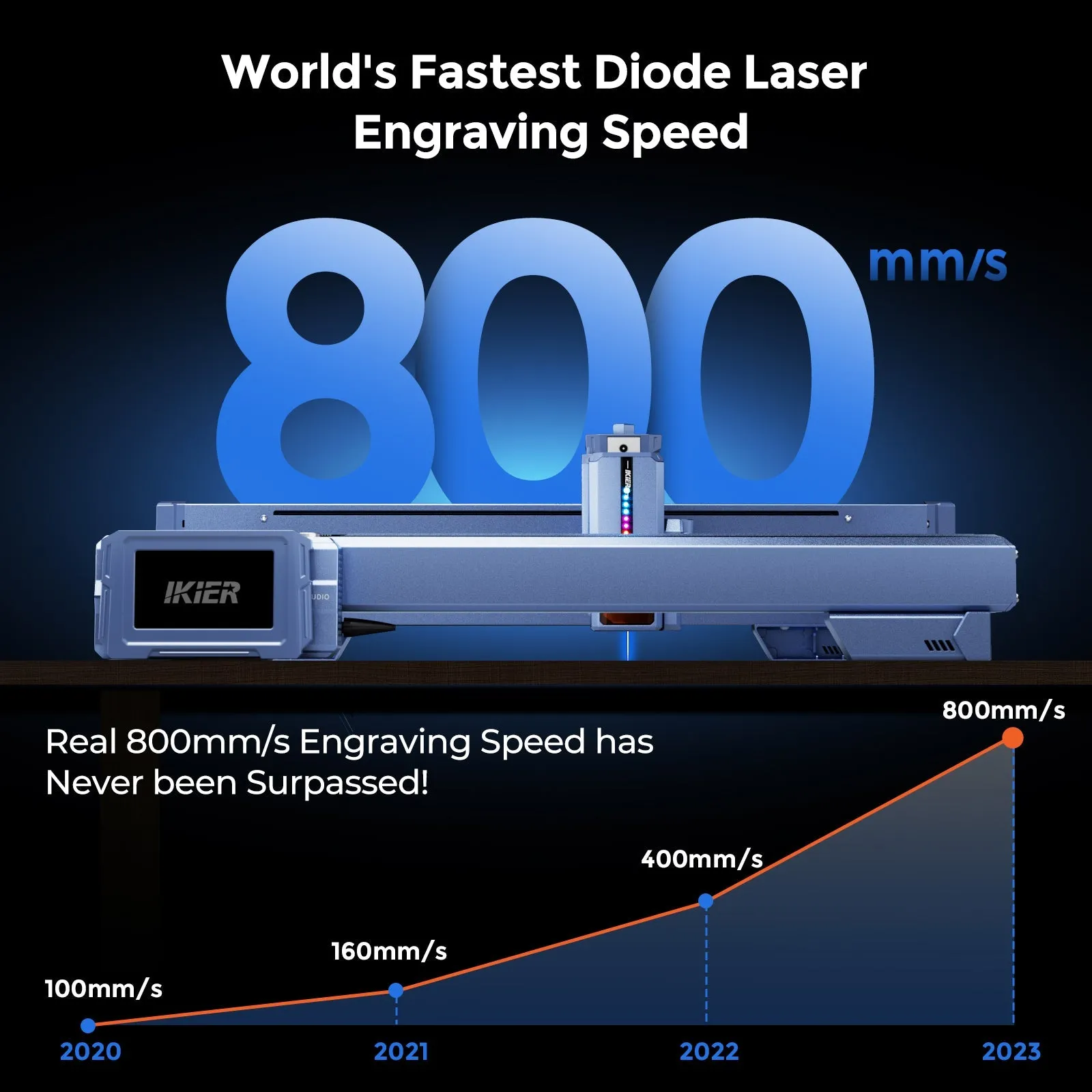 iKier K1 12W Higher Accuracy Laser Engraving and Cutting Machine