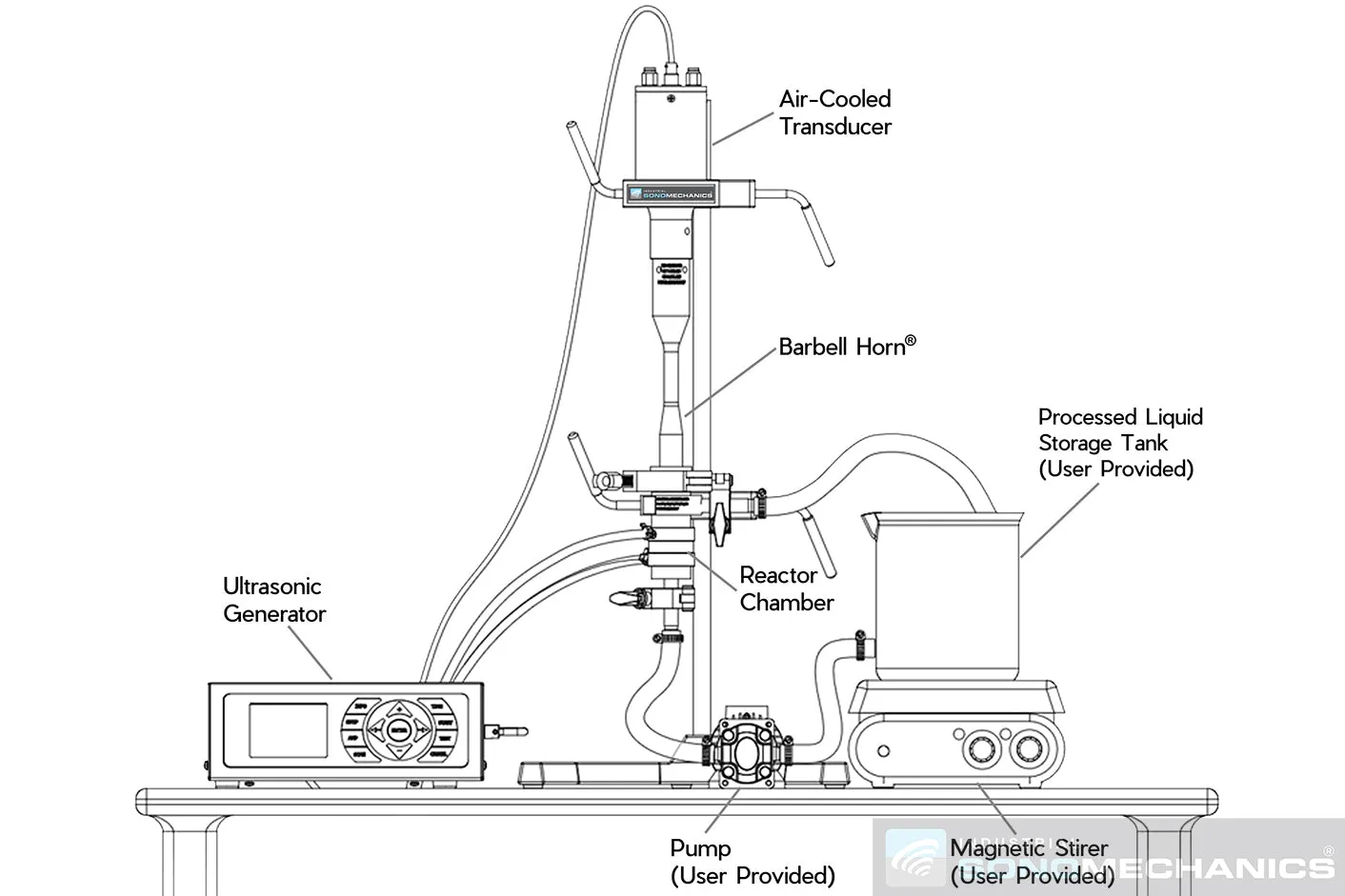 Reactor Chamber for LSP-600 Ultrasonic Processor