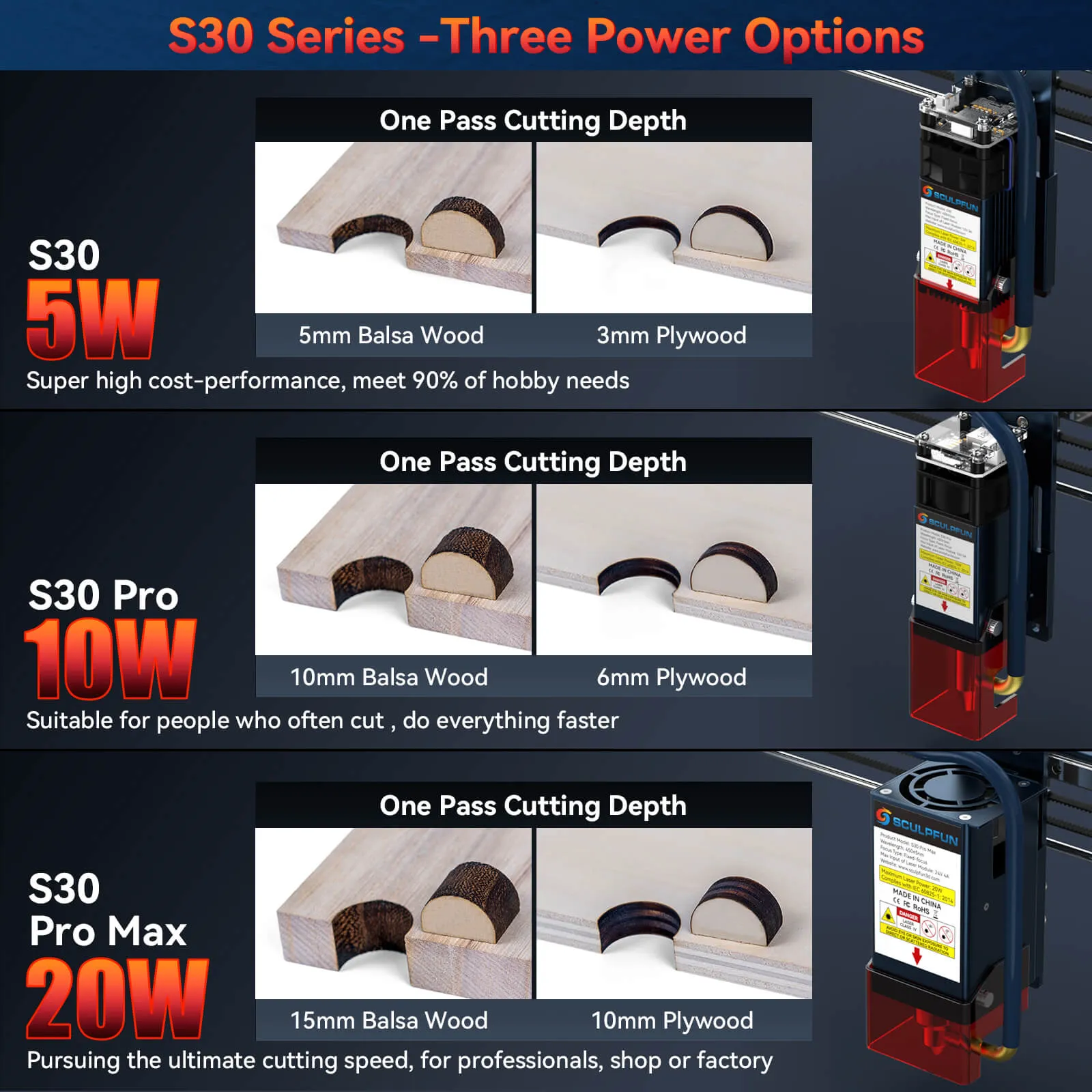 SCULPFUN S30: 5W Laser Engraver   Rotary Roller   40*40cm Honeycomb Panel