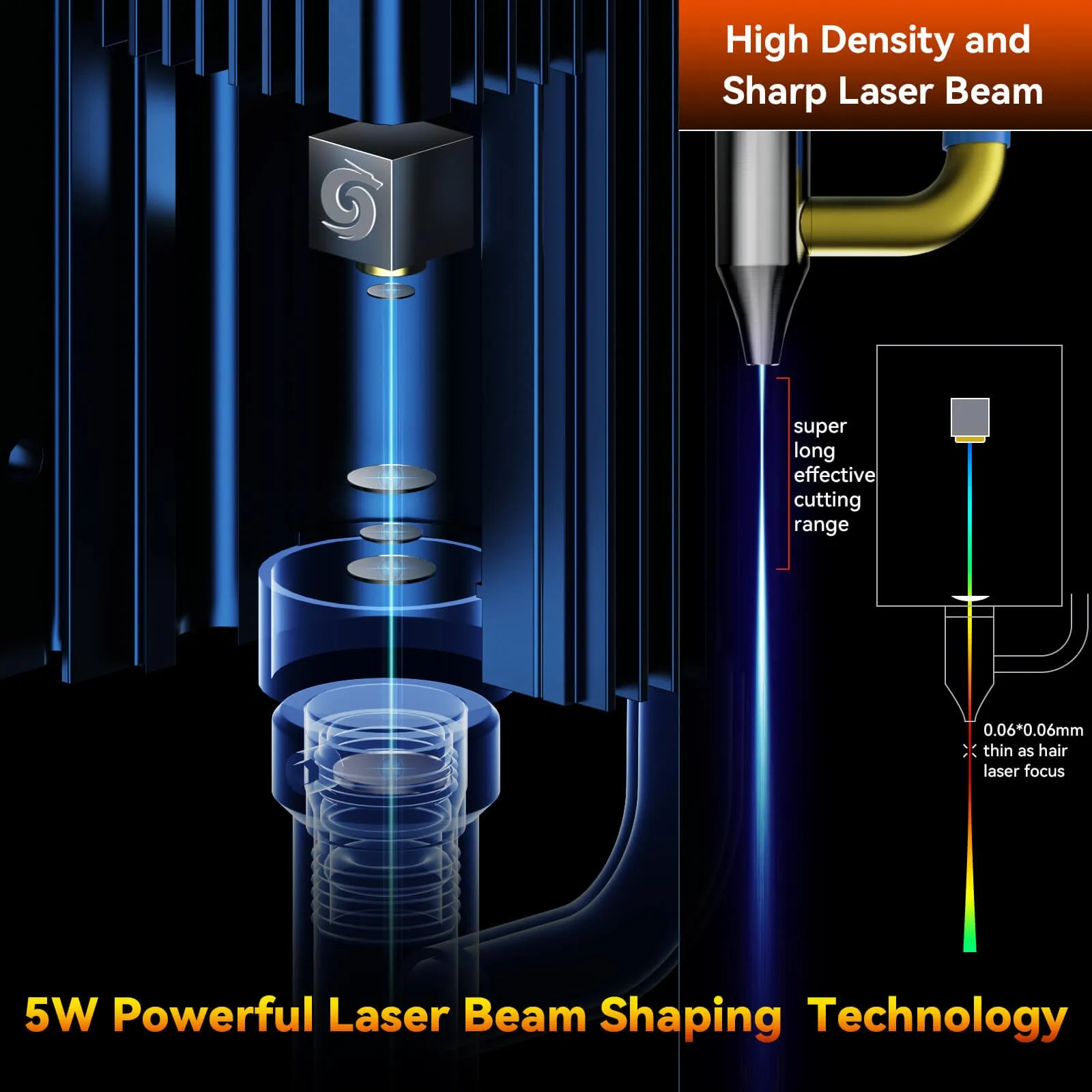 SCULPFUN S30: 5W Laser Engraver   Rotary Roller   40*40cm Honeycomb Panel