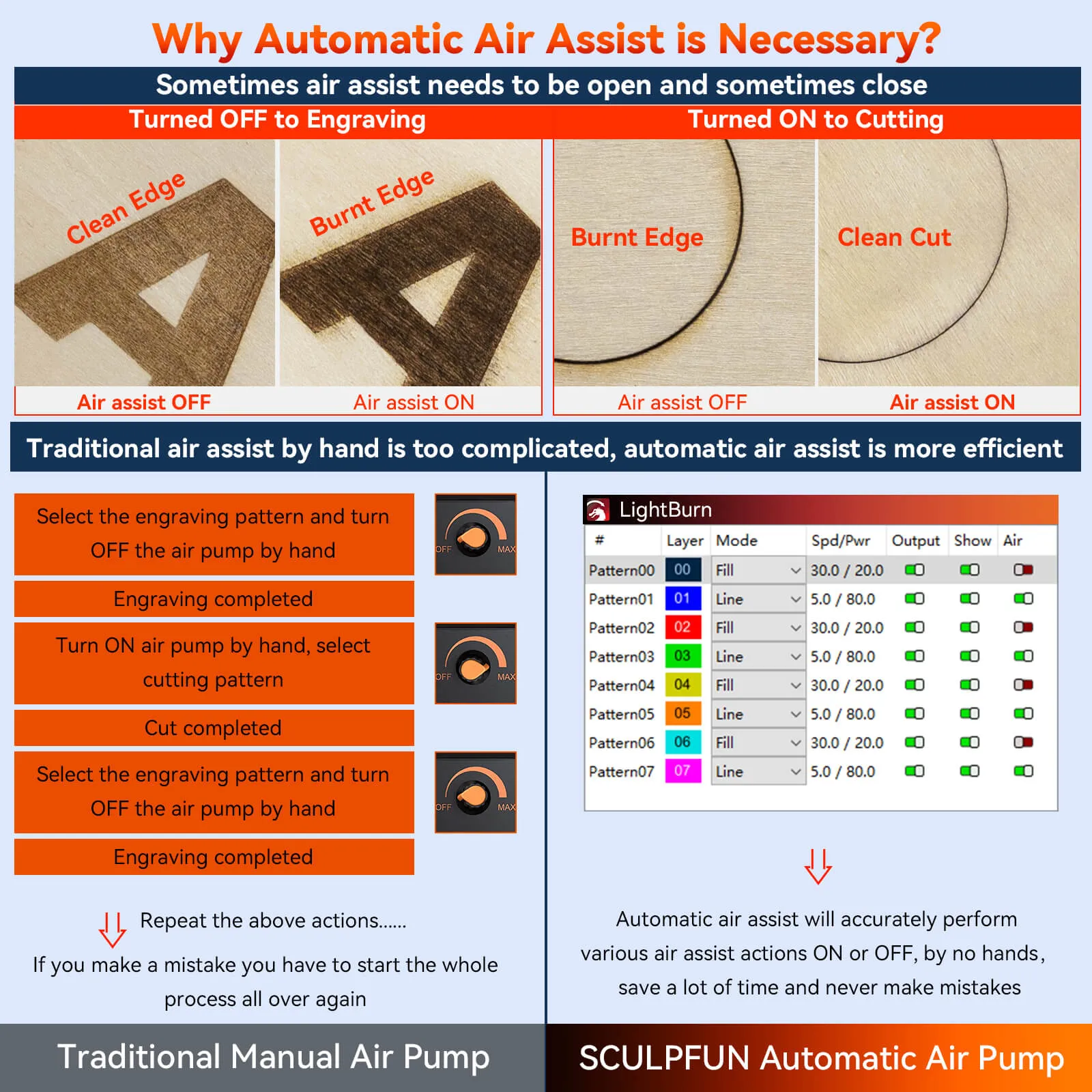 SCULPFUN S30: 5W Laser Engraving Machine with Automatic Air-assist